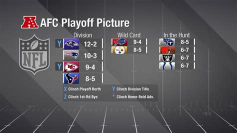 afc west playoff picture